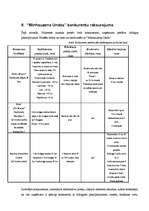 Diplomdarbs 'Atpūtas kompleksa "Minhauzena Unda" produkta raksturojums un tā virzība tirgū', 55.