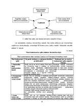 Diplomdarbs 'SIA "X" iekšējās un ārējās vides analīze un attīstības iespēju izvērtējums', 19.