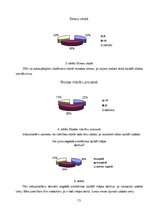 Referāts 'Vidusskolēnu slodze mācību procesā', 13.