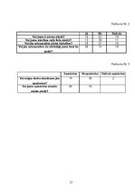 Referāts 'Vidusskolēnu slodze mācību procesā', 21.