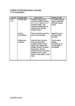 Konspekts 'Aprūpes plāns terapijā', 18.