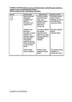 Konspekts 'Aprūpes plāns terapijā', 22.