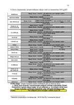 Referāts 'Bīstamo kravu autopārvadājumu tiesiskais regulējums', 22.