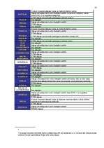 Referāts 'Bīstamo kravu autopārvadājumu tiesiskais regulējums', 23.