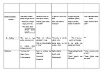 Konspekts 'Aleksandrs Čaks "Mūžības skartie", analīze', 2.