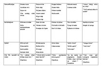 Konspekts 'Aleksandrs Čaks "Mūžības skartie", analīze', 3.