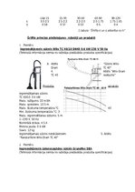 Referāts '“Ūdensapgāde un kanalizācija” - teorētiskā analīze', 5.