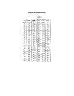 Paraugs 'Vielas atdzišanas likums', 2.