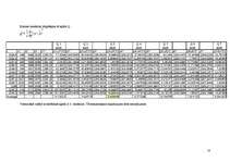 Konspekts 'Daudzfaktoru regresijas modeļi', 10.