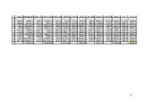 Konspekts 'Daudzfaktoru regresijas modeļi', 12.