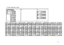 Konspekts 'Daudzfaktoru regresijas modeļi', 13.