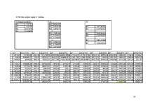 Konspekts 'Daudzfaktoru regresijas modeļi', 14.