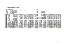 Konspekts 'Daudzfaktoru regresijas modeļi', 15.