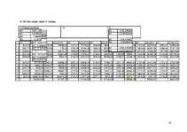 Konspekts 'Daudzfaktoru regresijas modeļi', 16.