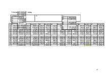 Konspekts 'Daudzfaktoru regresijas modeļi', 17.