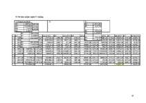 Konspekts 'Daudzfaktoru regresijas modeļi', 19.