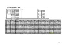 Konspekts 'Daudzfaktoru regresijas modeļi', 20.