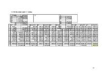 Konspekts 'Daudzfaktoru regresijas modeļi', 21.