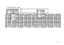 Konspekts 'Daudzfaktoru regresijas modeļi', 22.