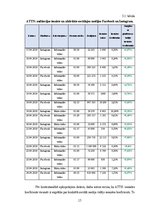 Diplomdarbs 'Sociāli atbildīga un izklaidējoša audiovizuālā satura efektivitāte sociālo medij', 15.