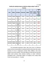 Diplomdarbs 'Sociāli atbildīga un izklaidējoša audiovizuālā satura efektivitāte sociālo medij', 18.
