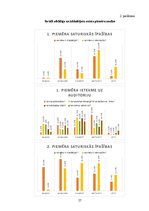 Diplomdarbs 'Sociāli atbildīga un izklaidējoša audiovizuālā satura efektivitāte sociālo medij', 37.
