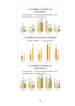 Diplomdarbs 'Sociāli atbildīga un izklaidējoša audiovizuālā satura efektivitāte sociālo medij', 38.