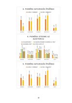 Diplomdarbs 'Sociāli atbildīga un izklaidējoša audiovizuālā satura efektivitāte sociālo medij', 39.