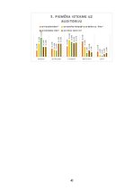 Diplomdarbs 'Sociāli atbildīga un izklaidējoša audiovizuālā satura efektivitāte sociālo medij', 40.