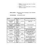 Paraugs 'Curriculum vitae', 2.