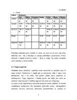 Referāts 'Apģērbu tirgus pētījums', 5.