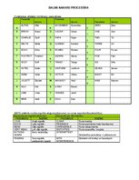 Konspekts 'Fonētiskais alfabēts (militārais), pieturzīmes', 1.