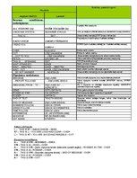 Konspekts 'Fonētiskais alfabēts (militārais), pieturzīmes', 2.