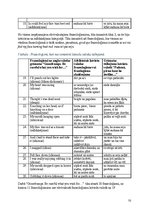 Referāts 'Latviešu valodas frazeoloģismu tulkojums R. L. Staina grāmatas “Goosebumps. Be c', 12.