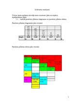 Referāts 'Pasažieru pārvadājumi', 3.