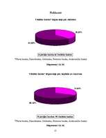 Referāts 'Komercbanku darbība un finanšu pakalpojumi', 25.