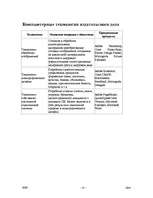 Referāts 'Издательские системы', 14.