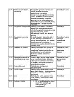 Prakses atskaite 'Pacientu izglītošana', 4.