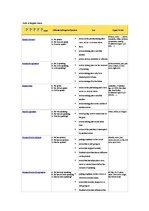 Konspekts 'English Tenses', 1.