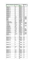 Referāts 'Latvijas ūdeņi', 1.