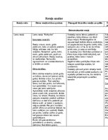 Konspekts 'Rotaļu analīze', 3.