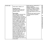 Konspekts 'Rotaļu analīze', 6.