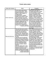 Konspekts 'Tiesību skolas analīze', 1.