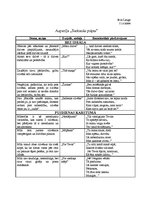 Konspekts 'Aspazija "Sarkanās puķes"', 1.