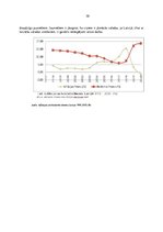 Referāts 'Jauniešu bezdarbs Latvijā, tā cēloņi un sekas', 10.