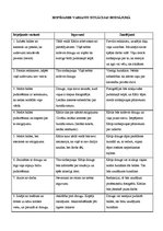 Referāts 'Morālās situācijas analīze', 6.