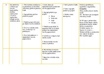 Konspekts 'Vērtēšanas plāns', 2.