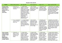 Konspekts 'Vērtēšanas plāns', 7.