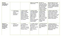 Konspekts 'Vērtēšanas plāns', 8.