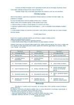 Konspekts 'Vadībzinības', 3.